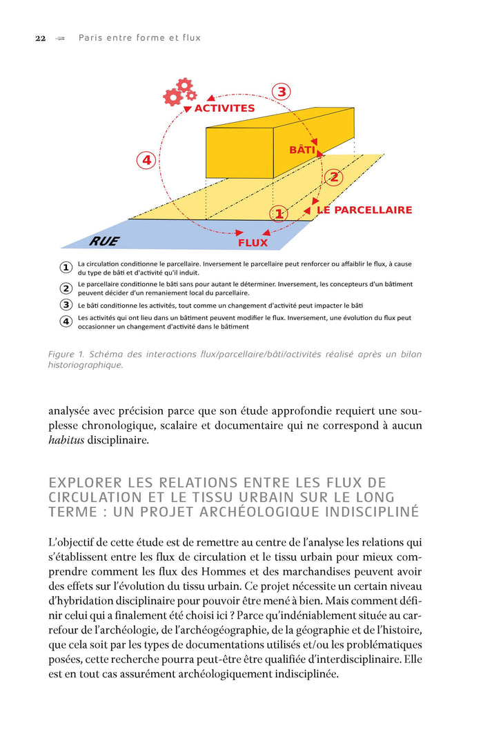 Paris entre forme et flux