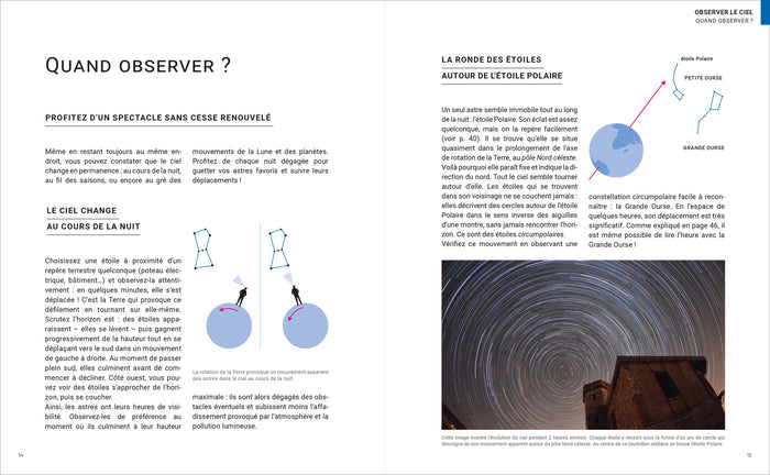 Découvrir le ciel à l'oeil nu