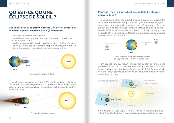 Les Soleils noirs de 2026 et 2027