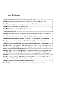 Inventaire des insectes nécrophages à Sétif