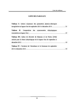 Etudes des peuplements ichtyologiques de la lagune Ono