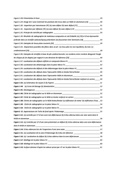 Etude des méthodes de cnd sur les matérieaux composites en aéronautique