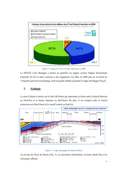Influence du changement climatique sur la nappe du Dogger (Vienne)