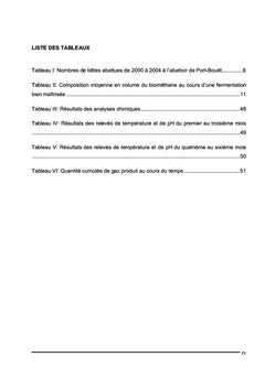 Valorisation de la bouse de vache par production de biogaz A Abidjan