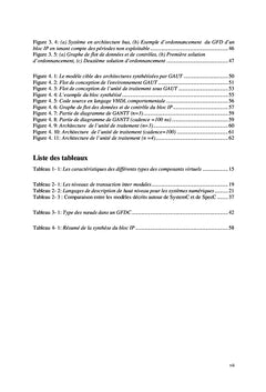 Conception des IP réutilisables dans les systèmes embarqués SoC
