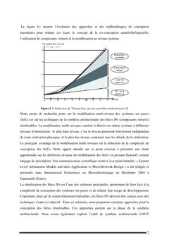 Conception des IP réutilisables dans les systèmes embarqués SoC