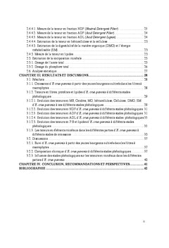 Valorisation de la biomasse d'echinochloa crus-pavonis (kunth.) Schult