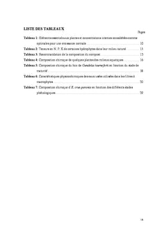 Valorisation de la biomasse d'echinochloa crus-pavonis (kunth.) Schult