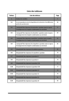 Difficultés des élèves lors de l'apprentissage du condensateur