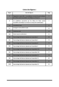 Difficultés des élèves lors de l'apprentissage du condensateur