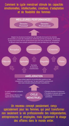 Lune rouge - Comment mon cycle peut devenir mon coach