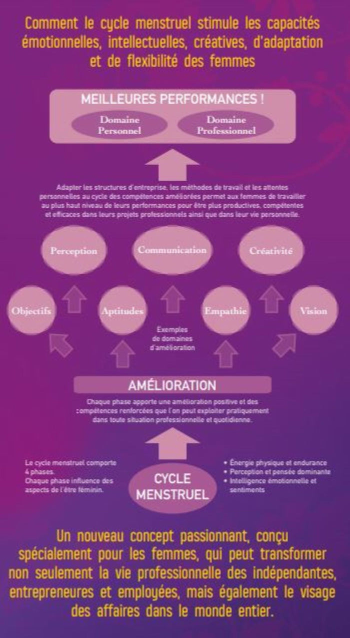 Lune rouge - Comment mon cycle peut devenir mon coach