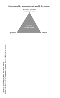 Pour une géographie sensible