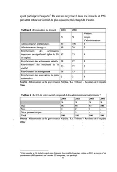 L'administrateur independant en theorie et en pratique