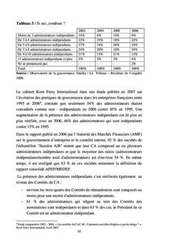 L'administrateur independant en theorie et en pratique