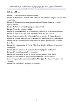 Biosurveillance de la qualité des eaux de surfaces