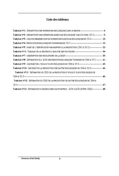 Essai de mesure de la compétitivité des produits agricoles biologiques