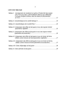 Comparaison du bat-guano aux engrais mineraux sur la culture de maïs