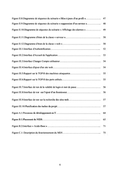 Realisation d'une Application d'administration et de supervision