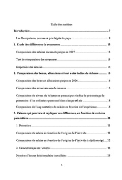 Discrimination dans le marche du travail en Malaisie