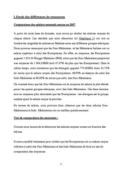 Discrimination dans le marche du travail en Malaisie