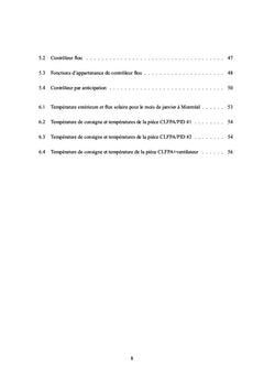 Contrôle flou et par anticipation d'un accumulateur de chaleur hybride