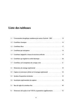 Contrôle flou et par anticipation d'un accumulateur de chaleur hybride