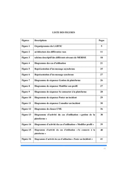 Conception et implémentation d'une plateforme de Gestion des incidents au LABTIC