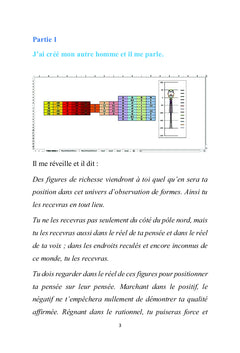 Mes chiffres philosophiques transfigurant