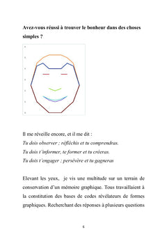Mes chiffres philosophiques transfigurant