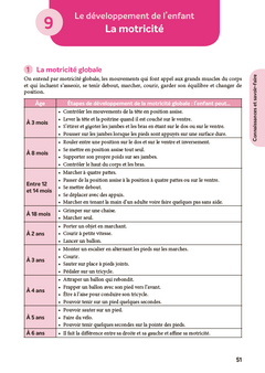 Concours ATSEM ASEM  - Tout-en-un - 2025-2026