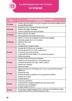 Concours ATSEM ASEM  - Tout-en-un - 2025-2026