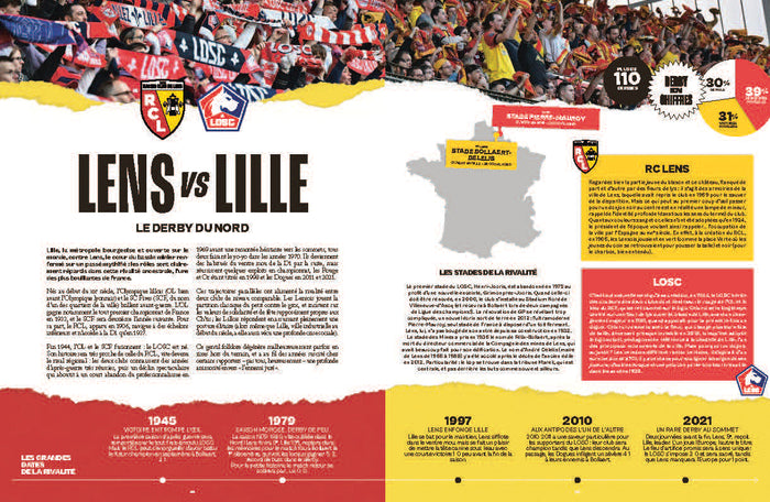 Derbies - Les 35 chocs qui secouent le foot européen