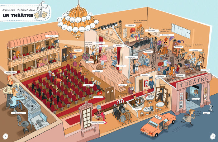 C'est quoi ton métier ?