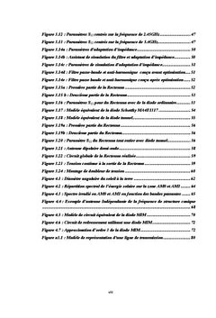 Contribution à l'étude du Rectenna pour conversion d'énergies