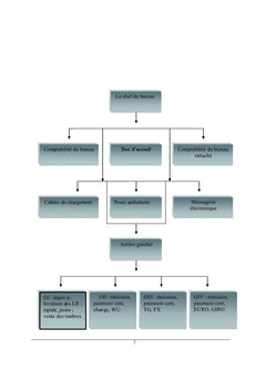 Creation d'un systeme de facturation et gestion du courrier