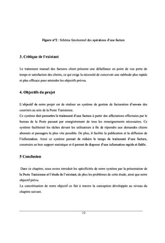 Creation d'un systeme de facturation et gestion du courrier