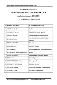 Contrôle de qualité des moustiquaires impregnées au Bénin