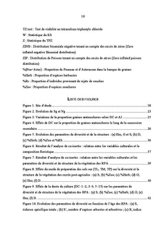 Resilience des forets malagasy aux pratiques humaines