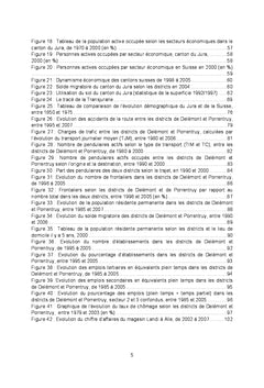 Etude des effets territoriaux de la transjurane (a16)