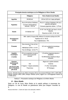 Gestion locale des risques d'inondations à Manille