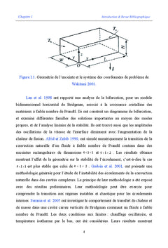 Instabilite hydrodynamique/thermique en presence d'un champ magnetique