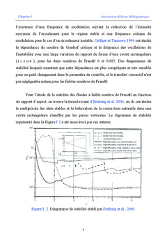 Instabilite hydrodynamique/thermique en presence d'un champ magnetique