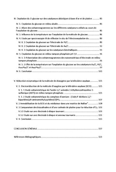 Etude des interfaces nanocatalyseurs / glucose et enzymes /O2