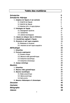 Analyses des epaules de volleyeurs versus non-lanceurs