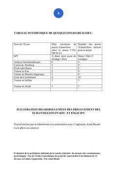 Évaluation de la profondeur minimale de la couche résistante du sol