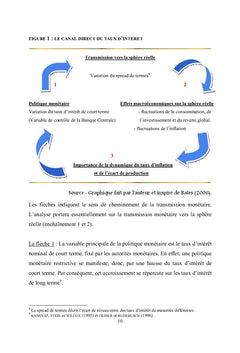 Les mécanismes de transmission monétaire, analyses théoriques