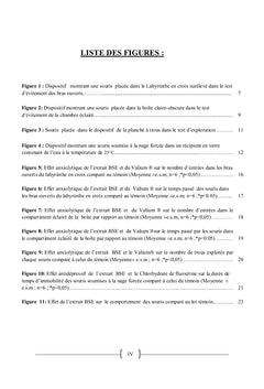 Etude in-vivo de l'activite anxiolytique de l'extrait BSE