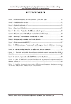 Evaluation des proprietes antidiabétique d'un melange de plantes