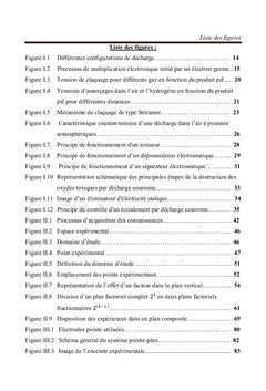 Etude de l évolution du courant de la décharge couronne